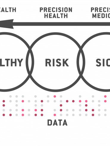 healthy risk sick